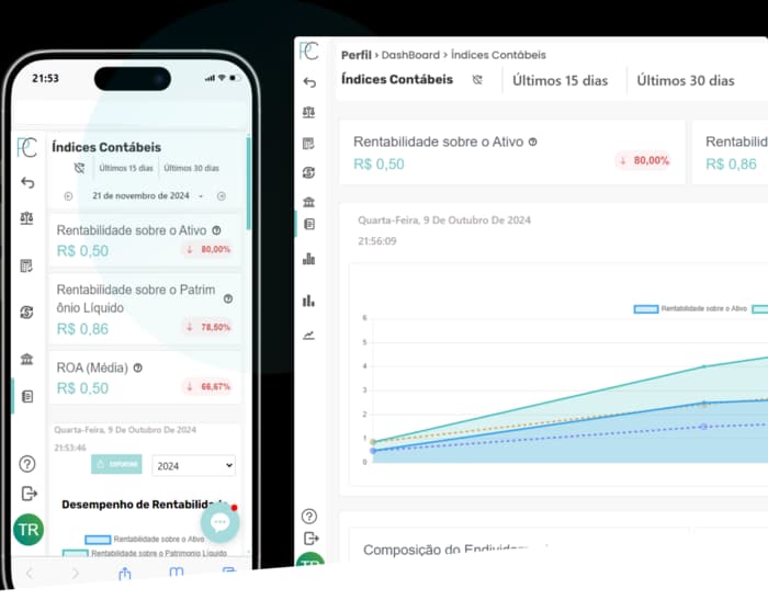 Dashboard de Serviços da Perfi Cont LTDA